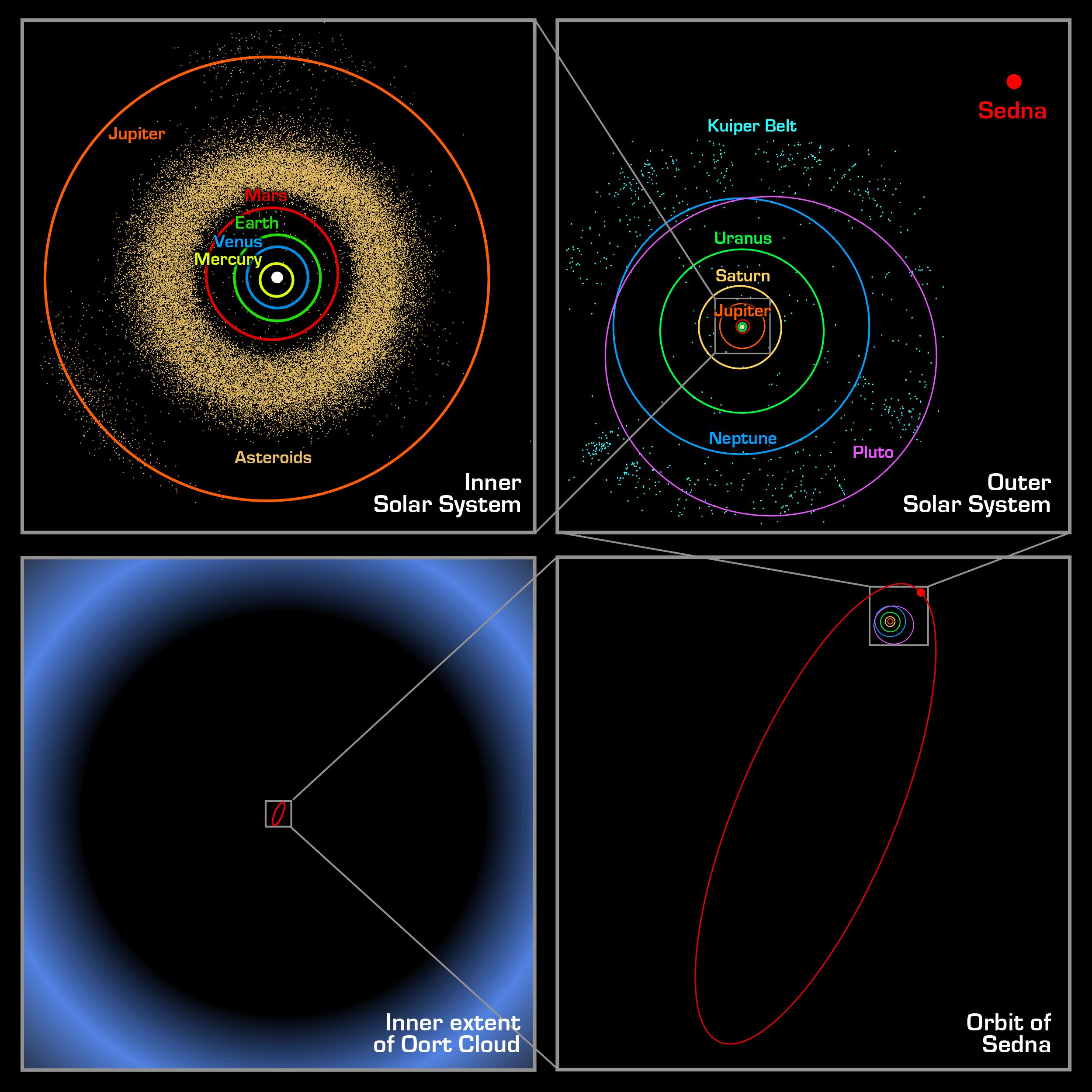 Artist's concept of the distant object Sedna, a red world far from the Sun on the inner edge of the Oort Cloud