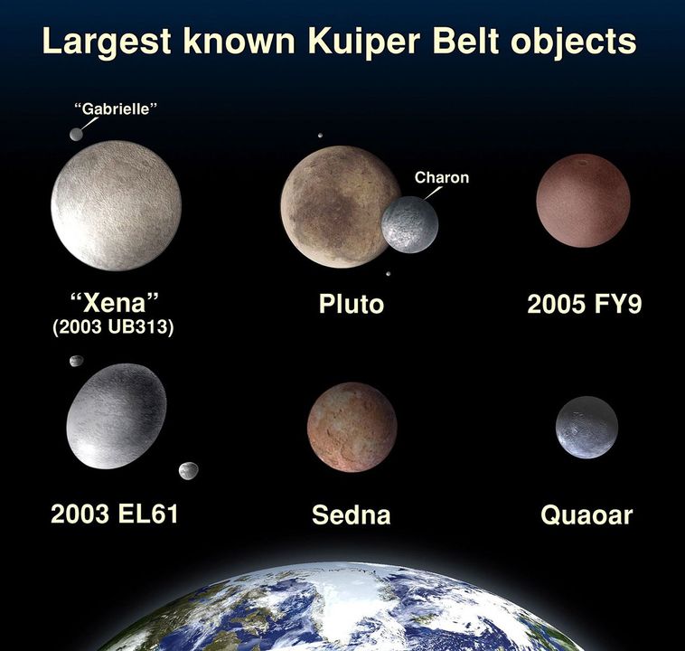 NASA diagram comparing the sizes of the largest trans-Neptunian objects, including Haumea, Pluto, Eris and Makemake, against Earth